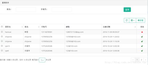 Bootstrap Table服务器端分页实例详解