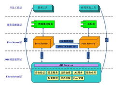 业务集成中间件新锐 企业服务总线挑战传统基础软件