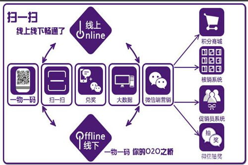 百草味食品发红包用什么软件？利多码告诉你基础软件服务的秘密