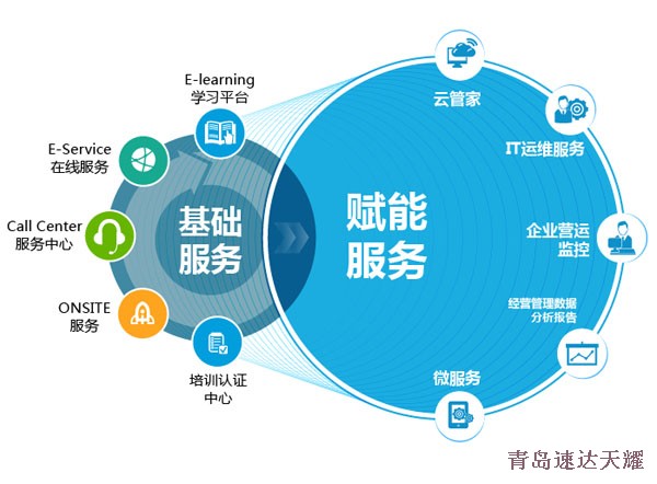 ERP系统是什么？从基础软件服务理解其核心价值