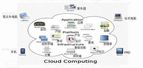 云计算重塑美容美发行业 360度全方位管理解决方案