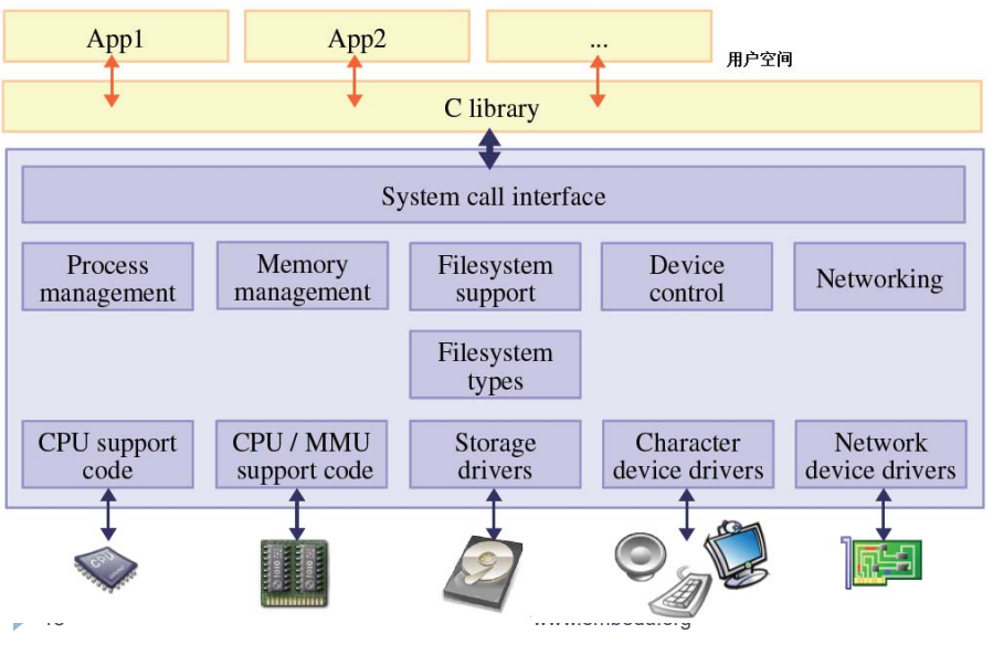 Linux操作系统基础教程 入门与资源指南